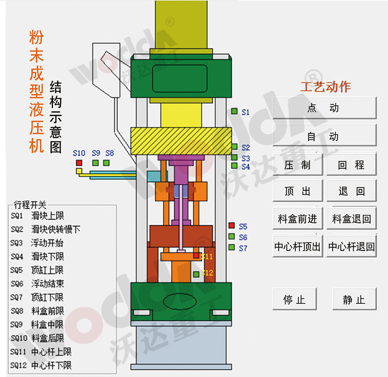 粉末成型液壓機(jī)示意圖 粉末成型液壓機(jī)示意圖