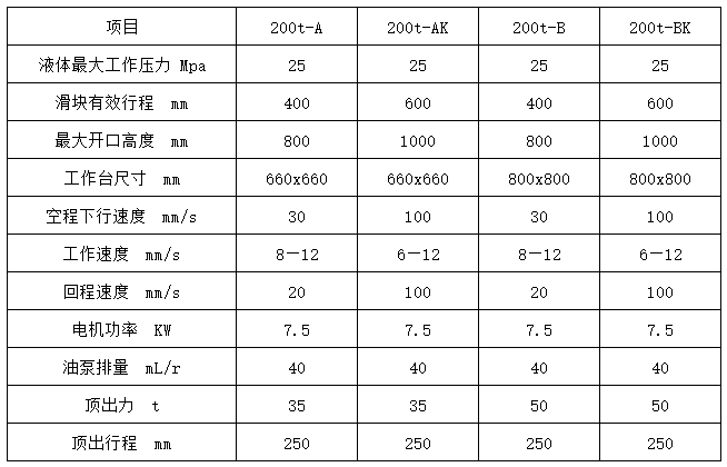 200噸液壓機多少錢一臺 200噸液壓機多少錢一臺