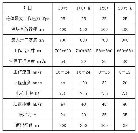 160噸四梁四柱液壓機技術(shù)參數(shù) 160噸四梁四柱液壓機技術(shù)參數(shù)