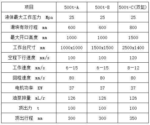 500噸液壓機(jī)參數(shù) 500噸液壓機(jī)參數(shù)