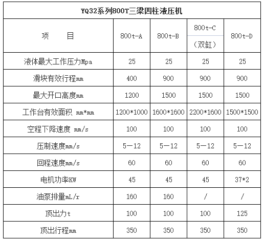 800噸四柱液壓機參數(shù) 800噸四柱液壓機參數(shù)