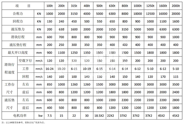 630噸框架式液壓機(jī)參數(shù) 630噸框架式液壓機(jī)參數(shù)