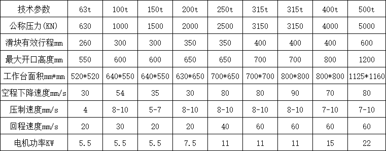 龍門液壓機參數(shù) 龍門液壓機參數(shù)