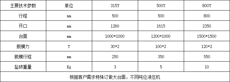 800噸四柱液壓機(jī)參數(shù) 800噸四柱液壓機(jī)參數(shù)