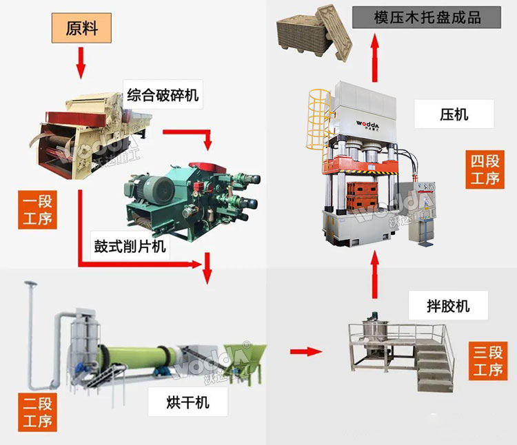 木屑托盤生產(chǎn)線.jpg 木屑托盤生產(chǎn)線.jpg