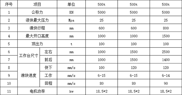 500噸四柱液壓機(jī)參數(shù) 500噸四柱液壓機(jī)參數(shù)