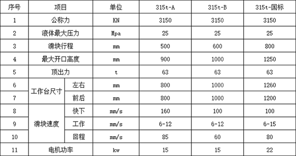 315噸四柱液壓機參數(shù) 315噸四柱液壓機參數(shù)