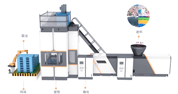 塑料托盤(pán)生產(chǎn)線(xiàn) 塑料托盤(pán)生產(chǎn)線(xiàn)