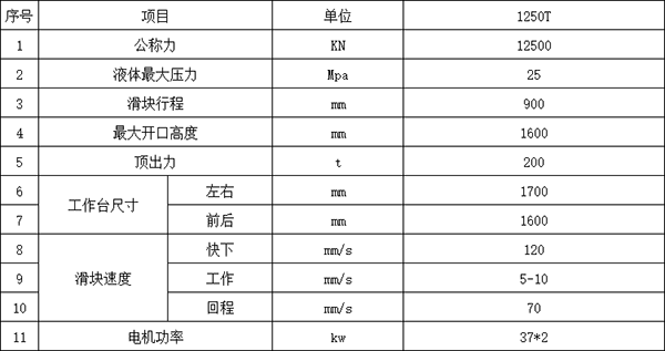 1250噸四柱液壓機參數(shù)