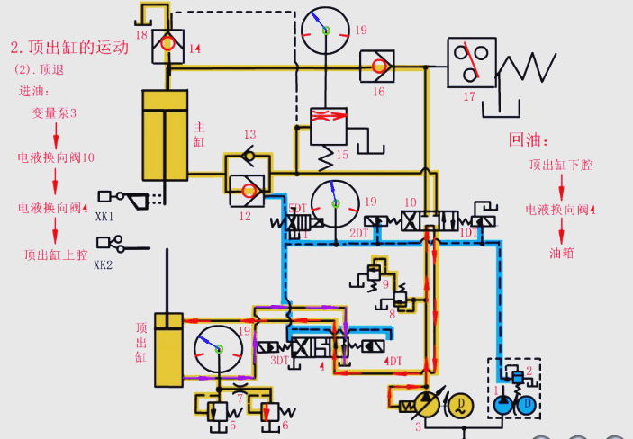 頂出缸的退回過程 頂出缸的退回過程
