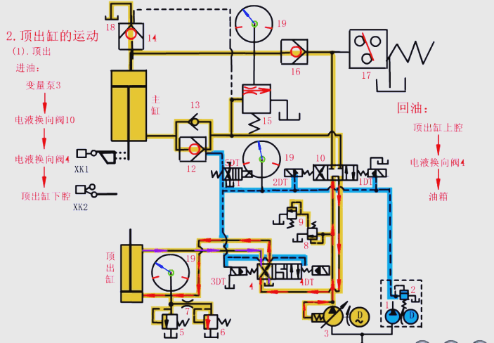 頂出缸的動作流程 頂出缸的動作流程