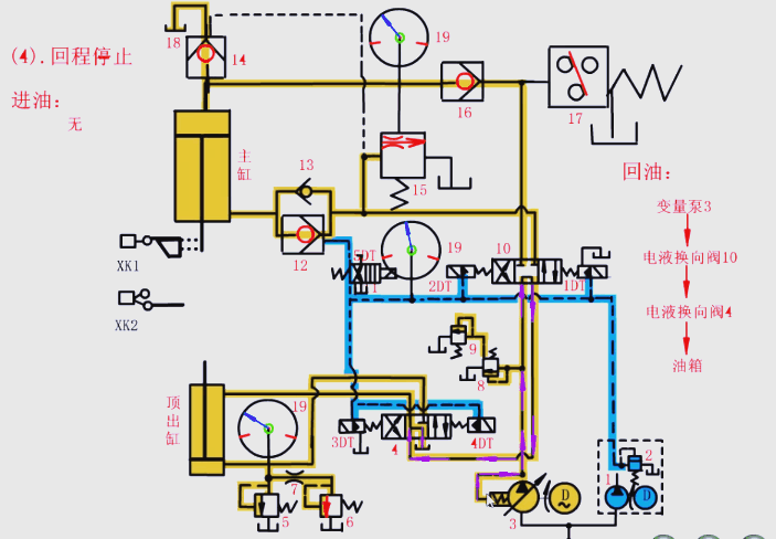 停止動作 停止動作