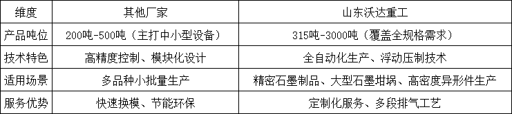 對(duì)比維度 對(duì)比維度
