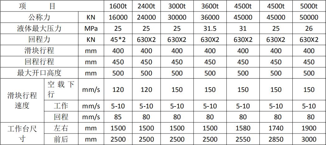鋼木門(mén)壓花機(jī) 鋼木門(mén)壓花機(jī)